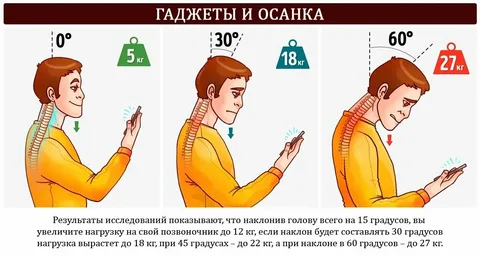 Как осанка, работа за компьютером и телефон влияют на головные боли